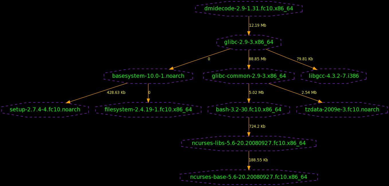 RPMDiagram Image